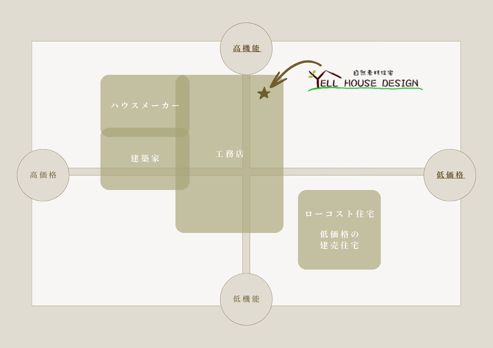 マトリクス分布　エールハウス.png