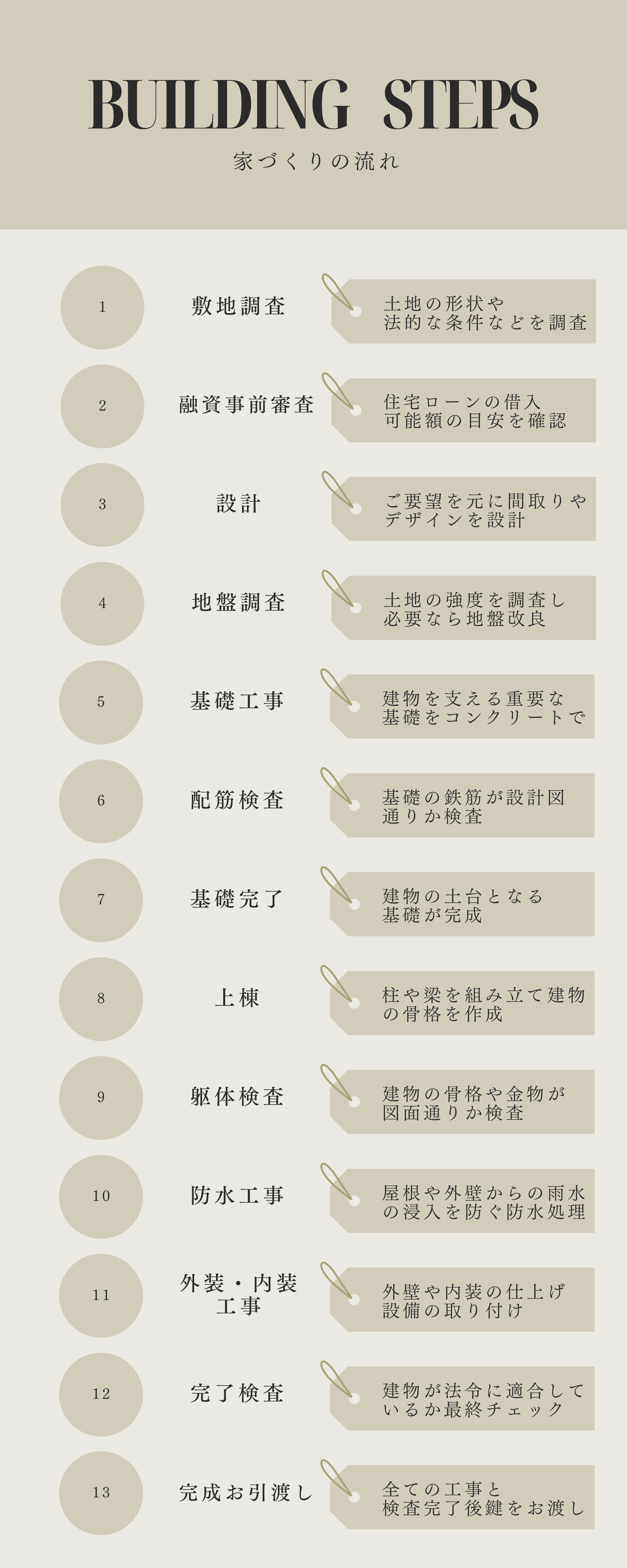 家づくりの流れ エールハウス.png